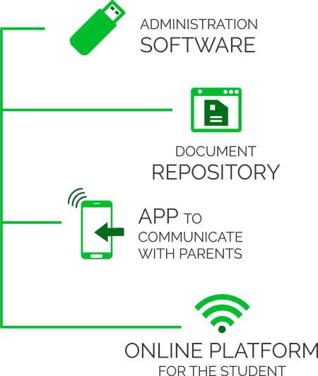 The Management and Communication tools